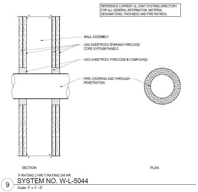 best of Detail Penetration sleeve