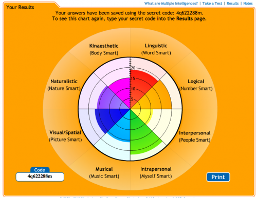 Multiple intelligences and adult literacy