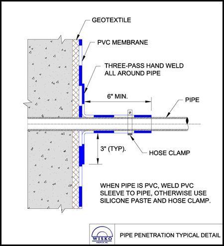 Penetration sleeve detail