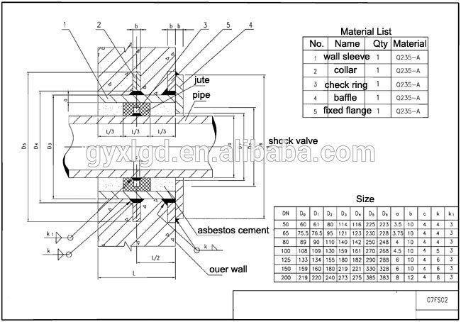 best of Detail Penetration sleeve