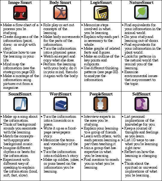 Nightcap reccomend Multiple intelligences and adult literacy